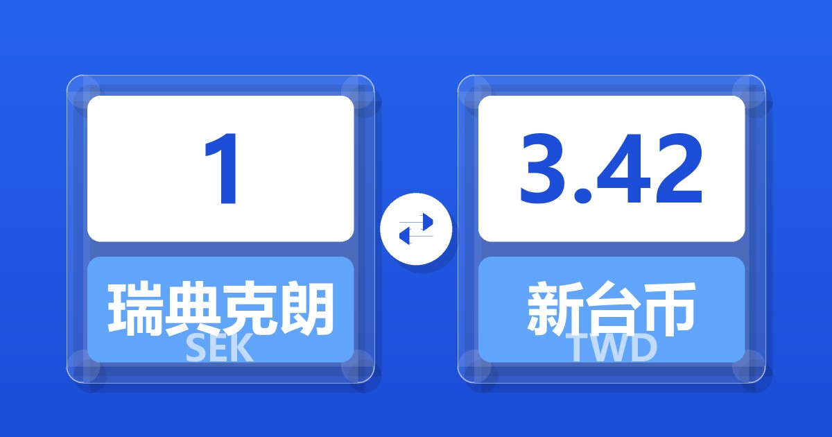 1瑞典克朗兑新台币