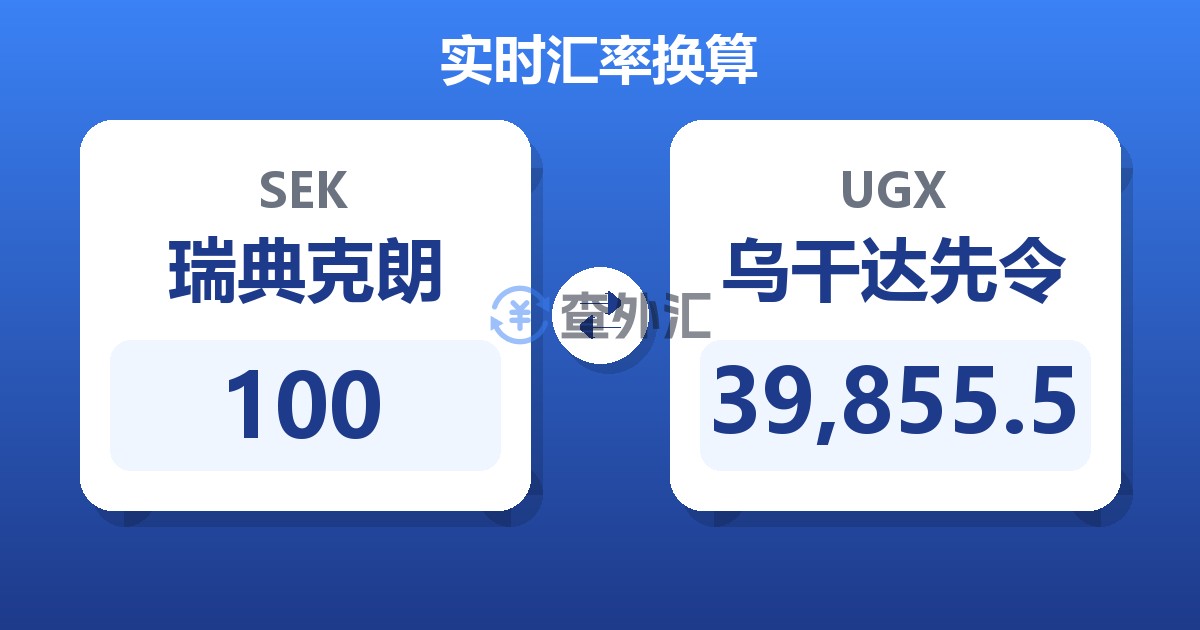 100瑞典克朗兑乌干达先令