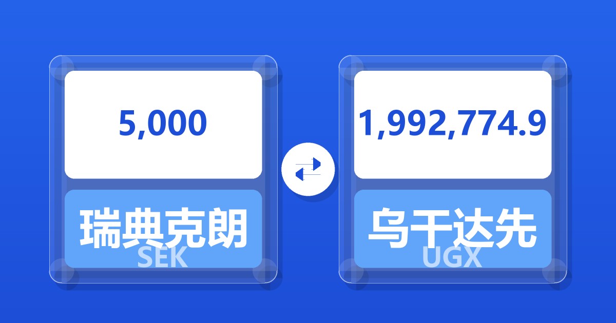 5,000瑞典克朗兑乌干达先令