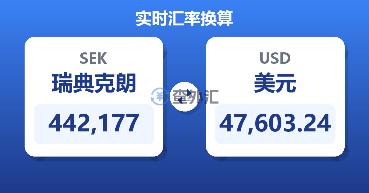 442,177瑞典克朗兑美元