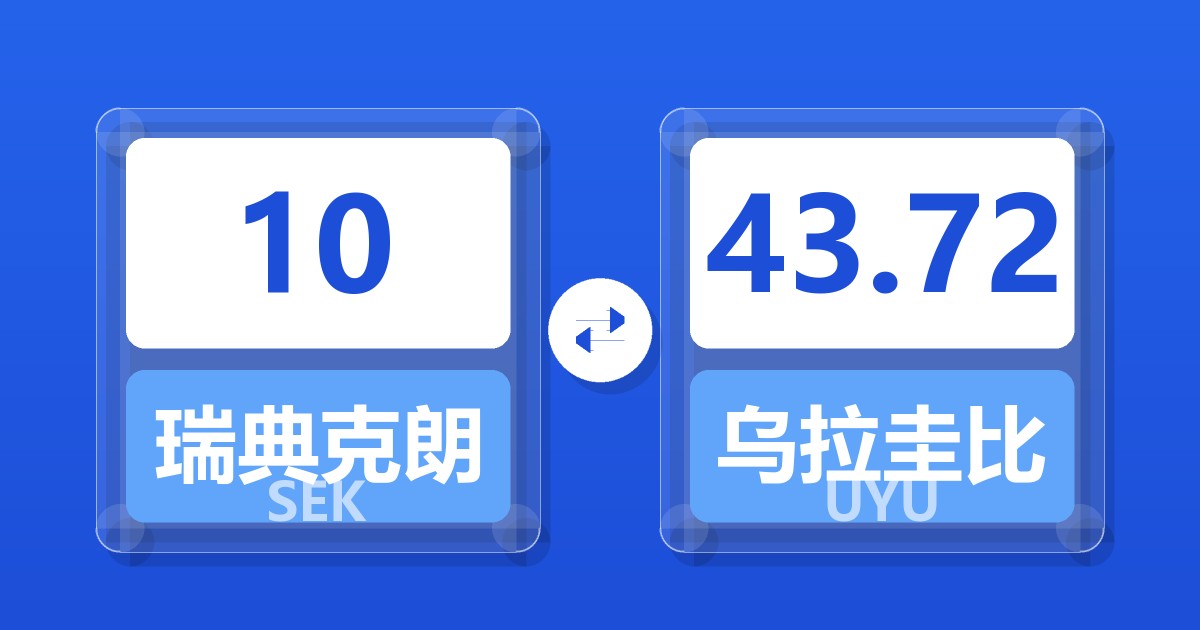 10瑞典克朗兑乌拉圭比索