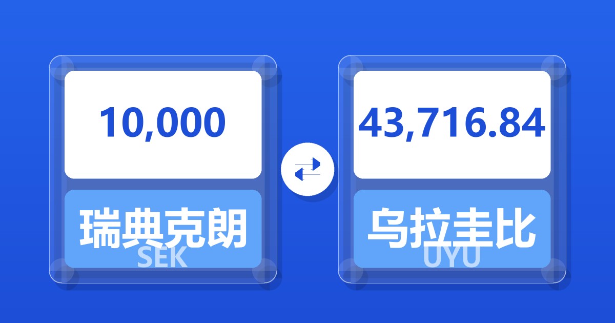 10,000瑞典克朗兑乌拉圭比索