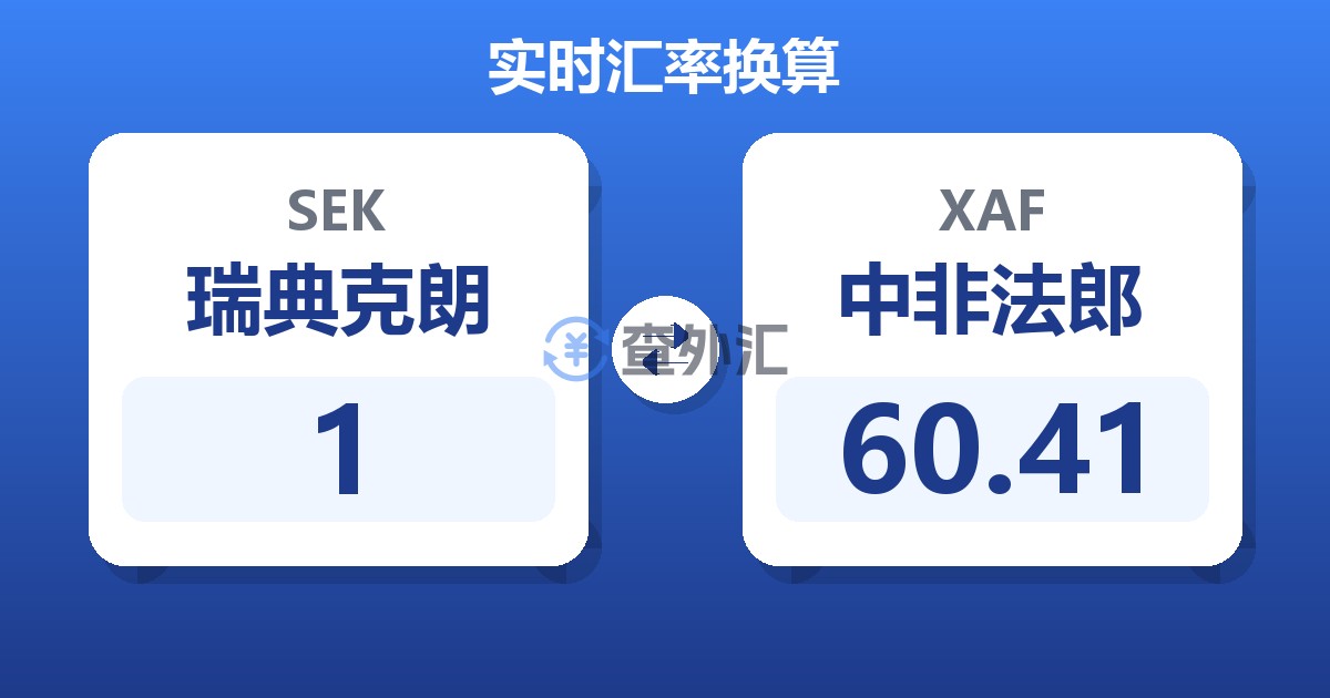 1瑞典克朗兑中非法郎