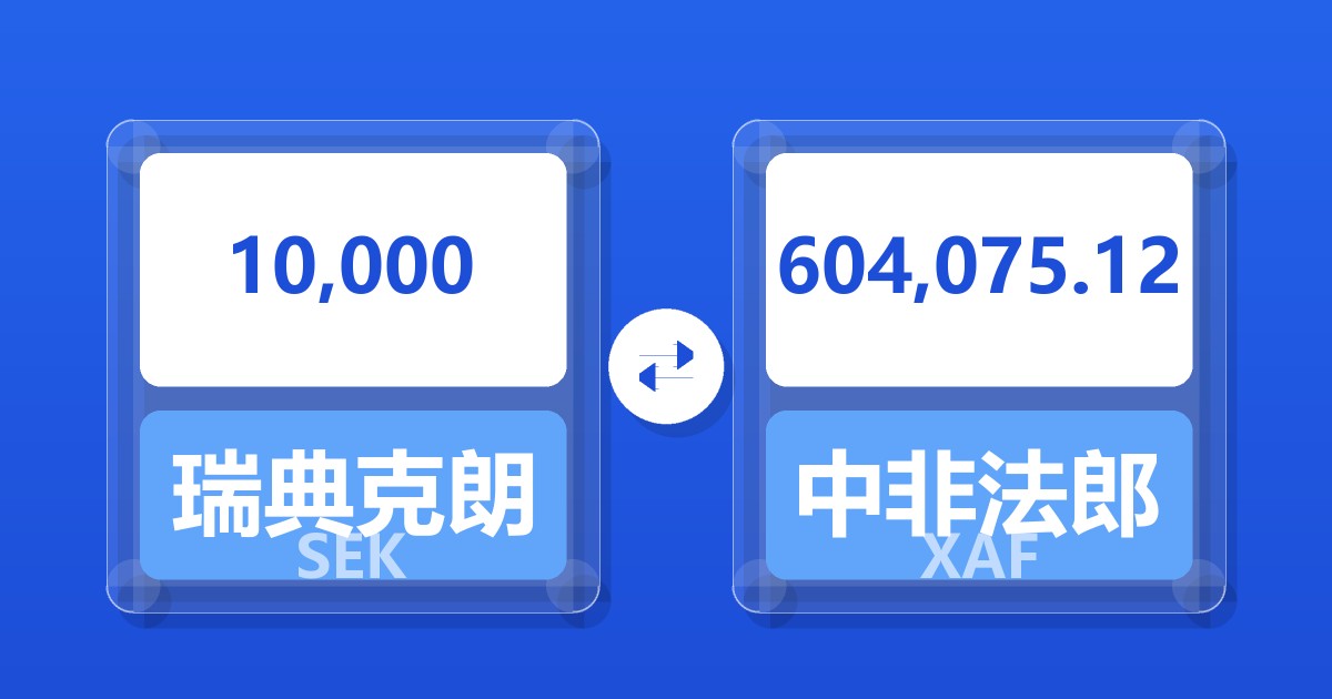 10,000瑞典克朗兑中非法郎