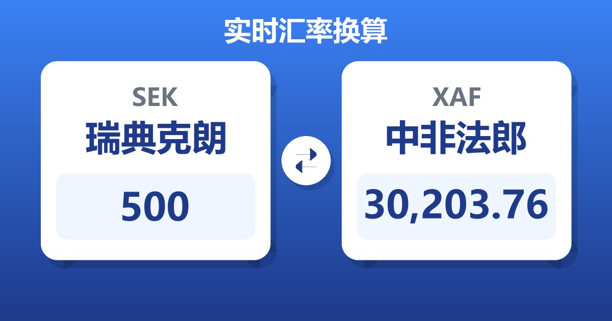 500瑞典克朗兑中非法郎
