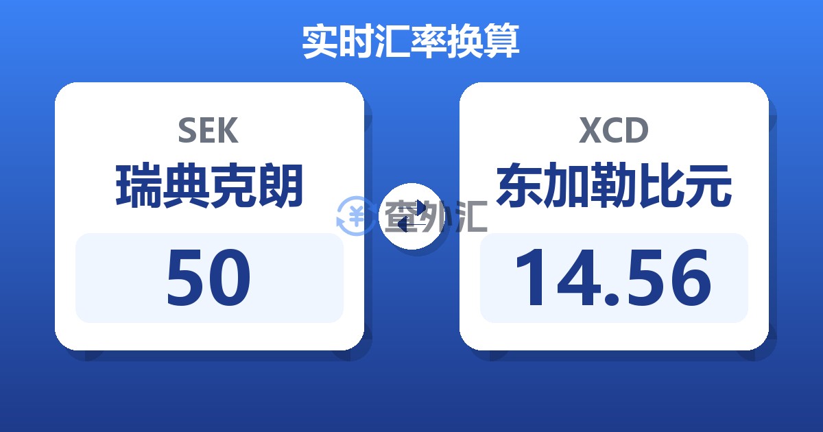 50瑞典克朗兑东加勒比元