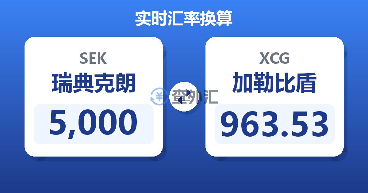 5,000瑞典克朗兑加勒比盾