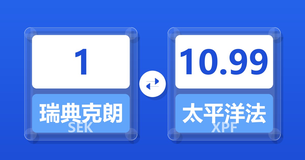 1瑞典克朗兑太平洋法郎