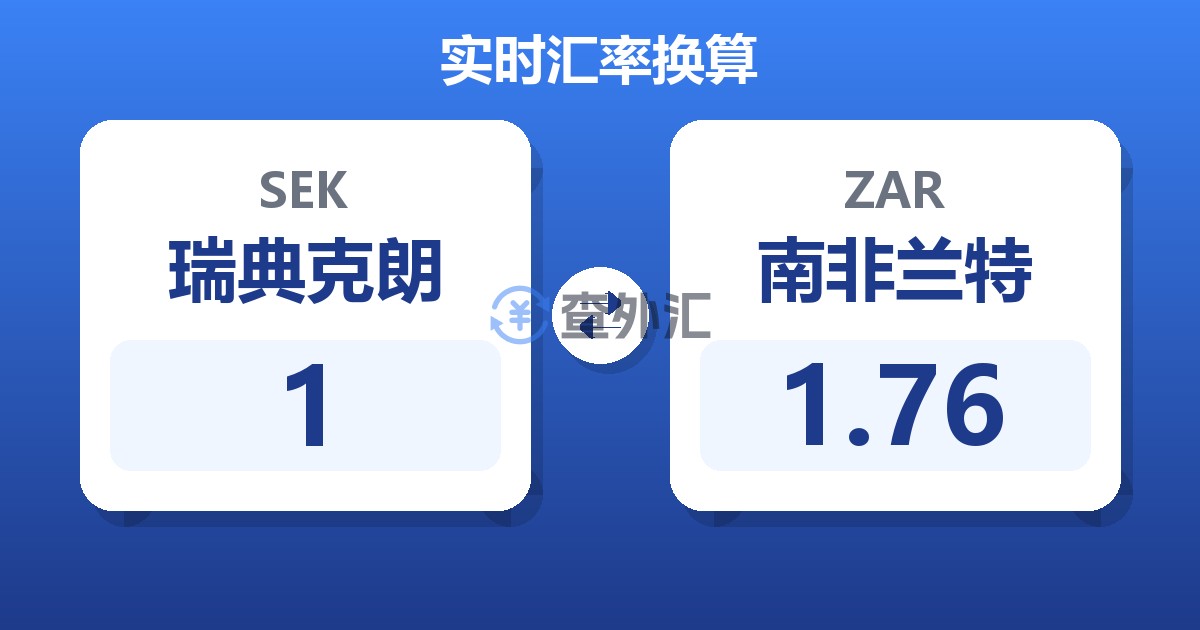 1瑞典克朗兑南非兰特