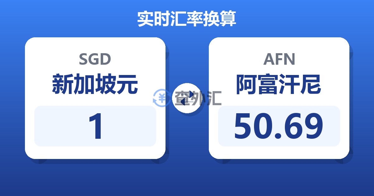 1新加坡元兑阿富汗尼