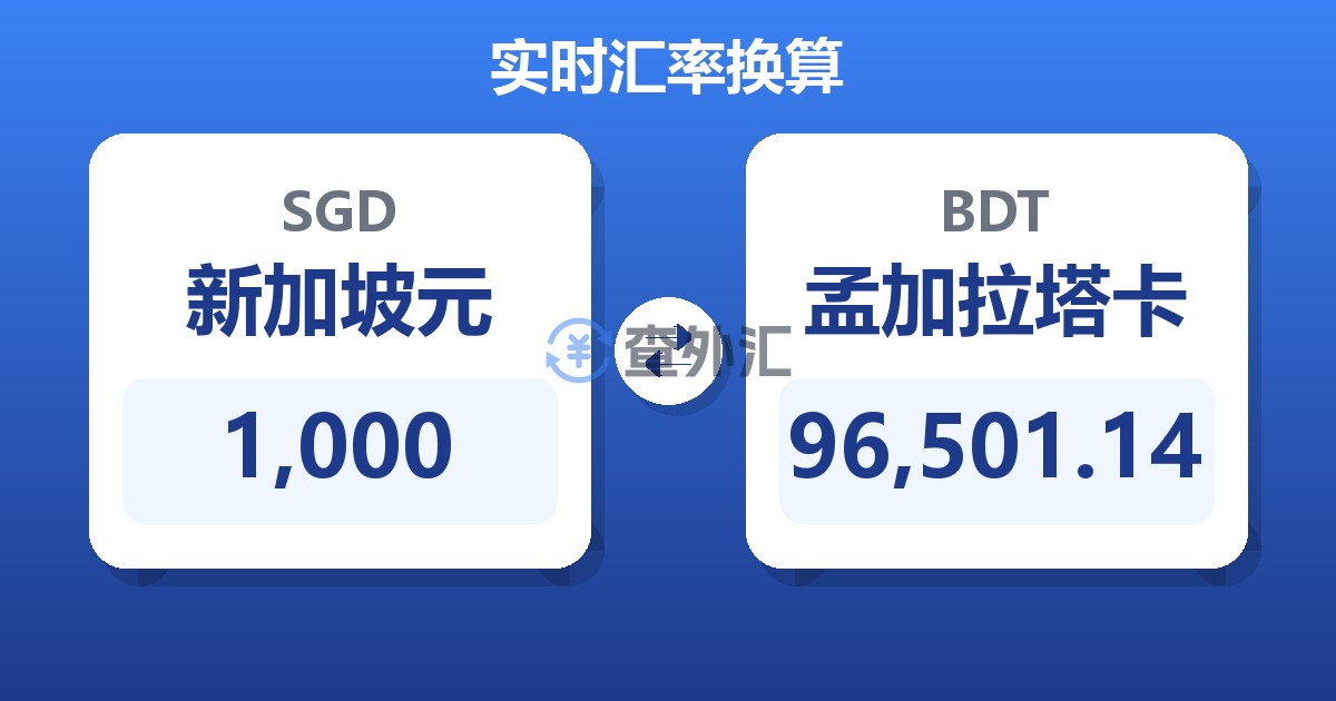 1,000新加坡元兑孟加拉塔卡