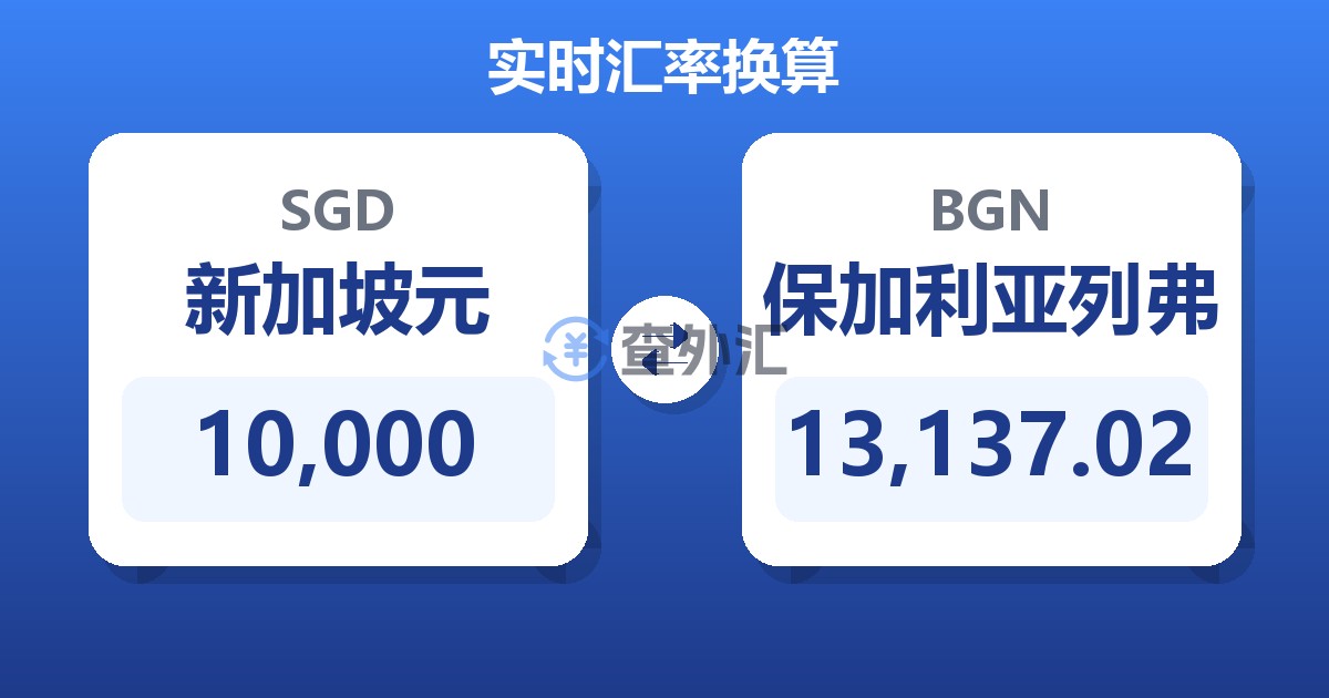 10,000新加坡元兑保加利亚列弗