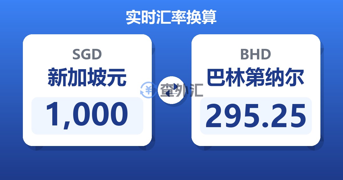 1,000新加坡元兑巴林第纳尔