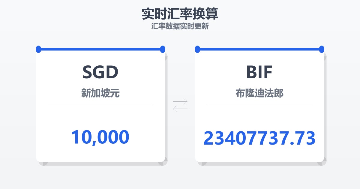 10,000新加坡元兑布隆迪法郎