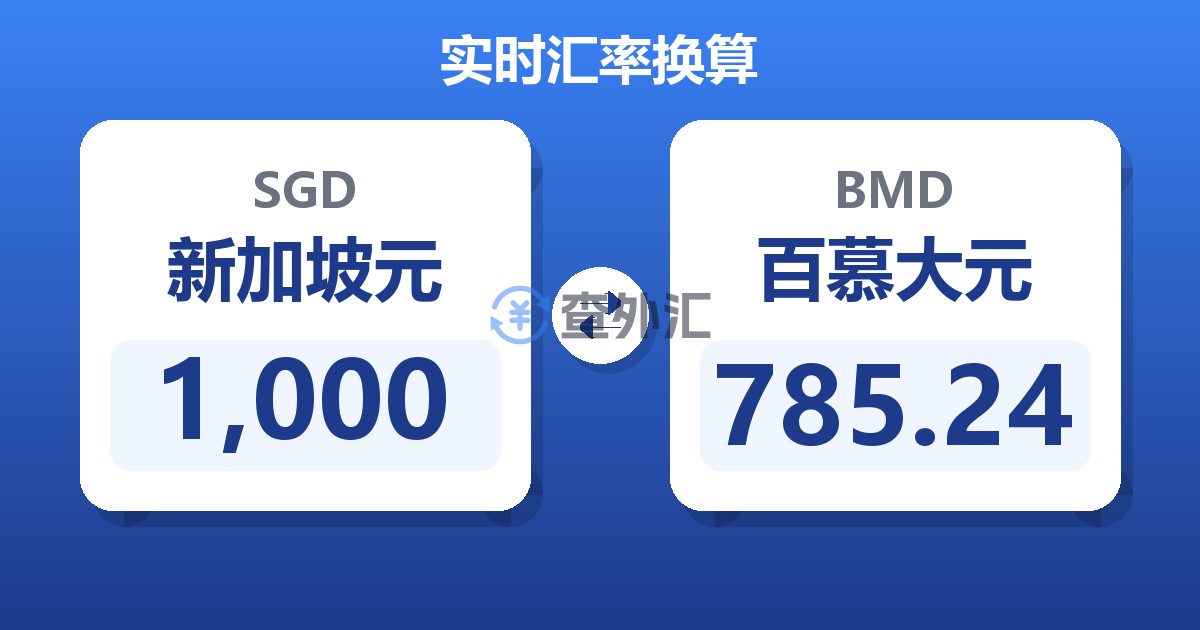 1,000新加坡元兑百慕大元