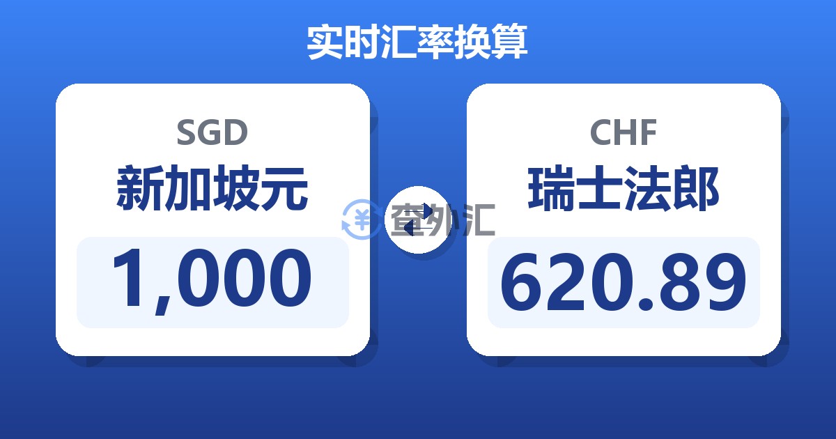 1,000新加坡元兑瑞士法郎