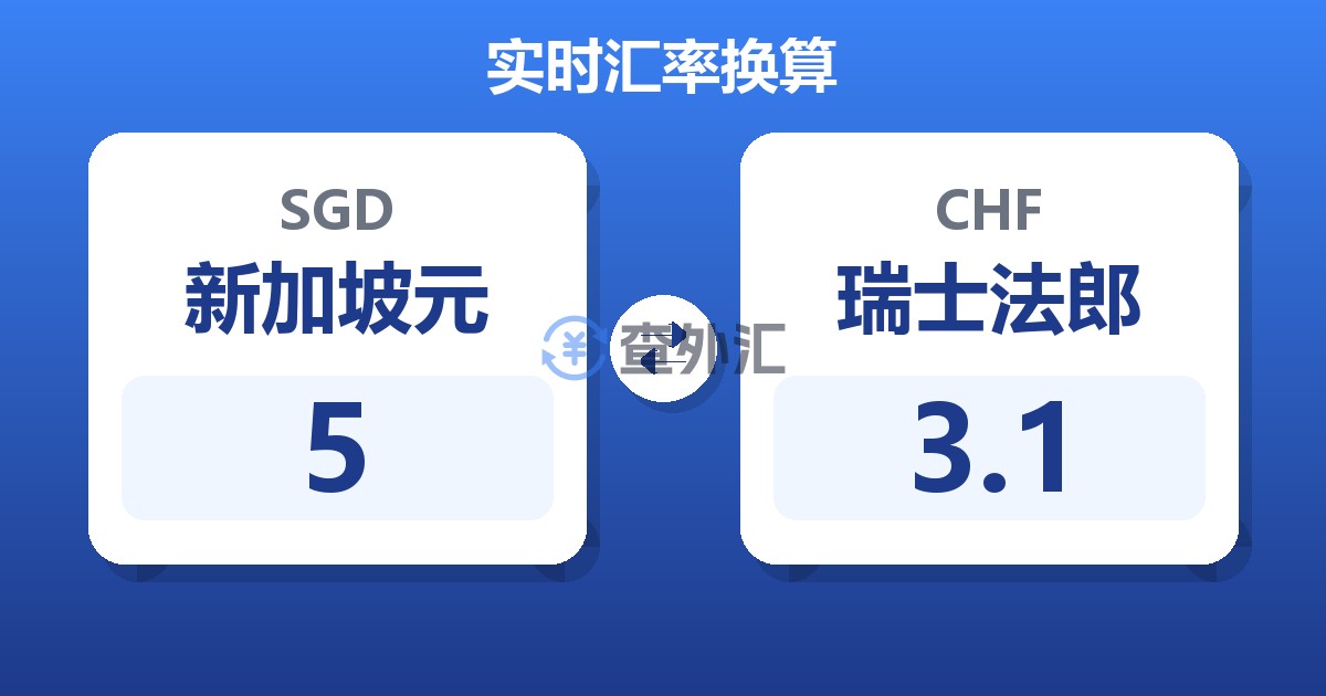 5新加坡元兑瑞士法郎