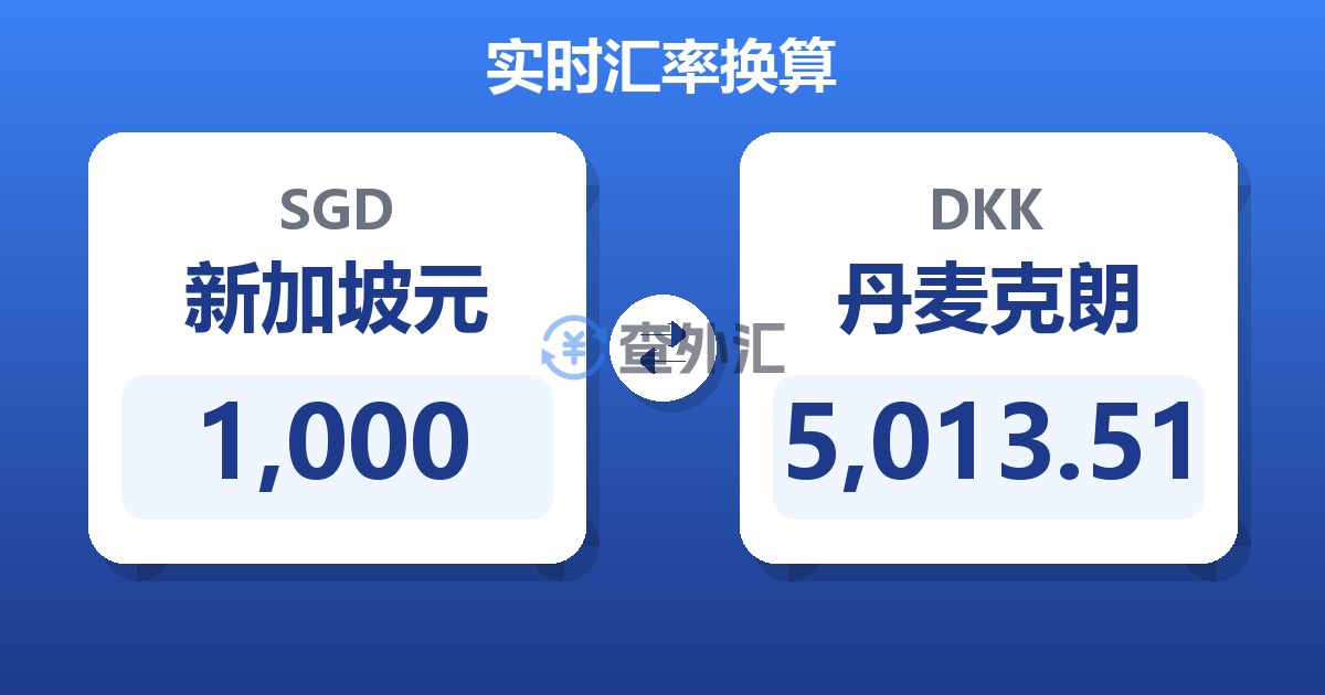 1,000新加坡元兑丹麦克朗