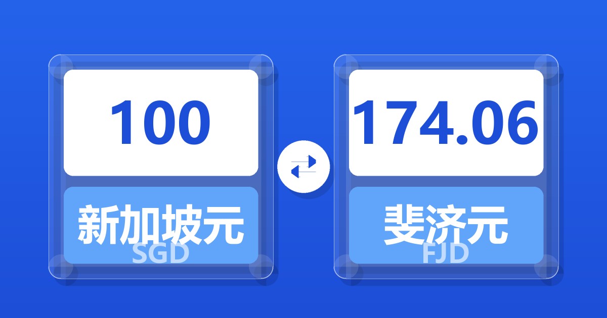 100新加坡元兑斐济元