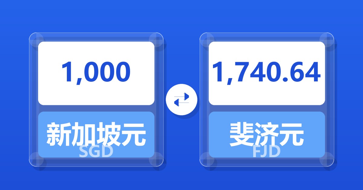 1,000新加坡元兑斐济元