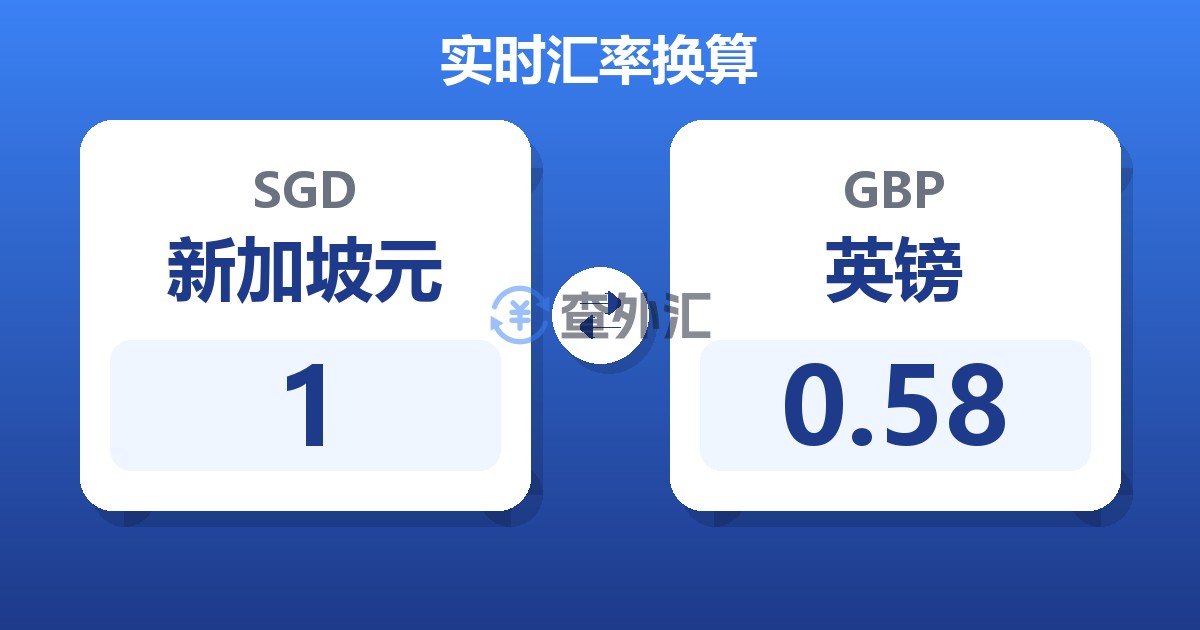 1新加坡元兑英镑