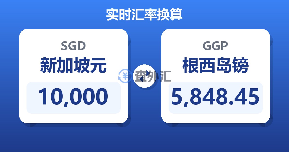 10,000新加坡元兑根西岛镑