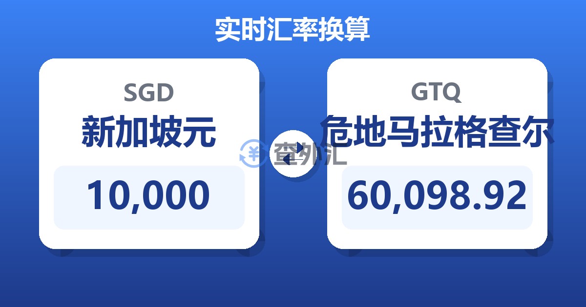 10,000新加坡元兑危地马拉格查尔