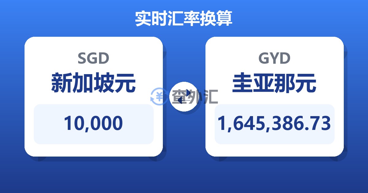10,000新加坡元兑圭亚那元