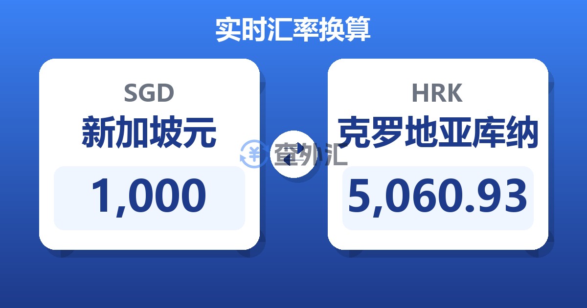 1,000新加坡元兑克罗地亚库纳