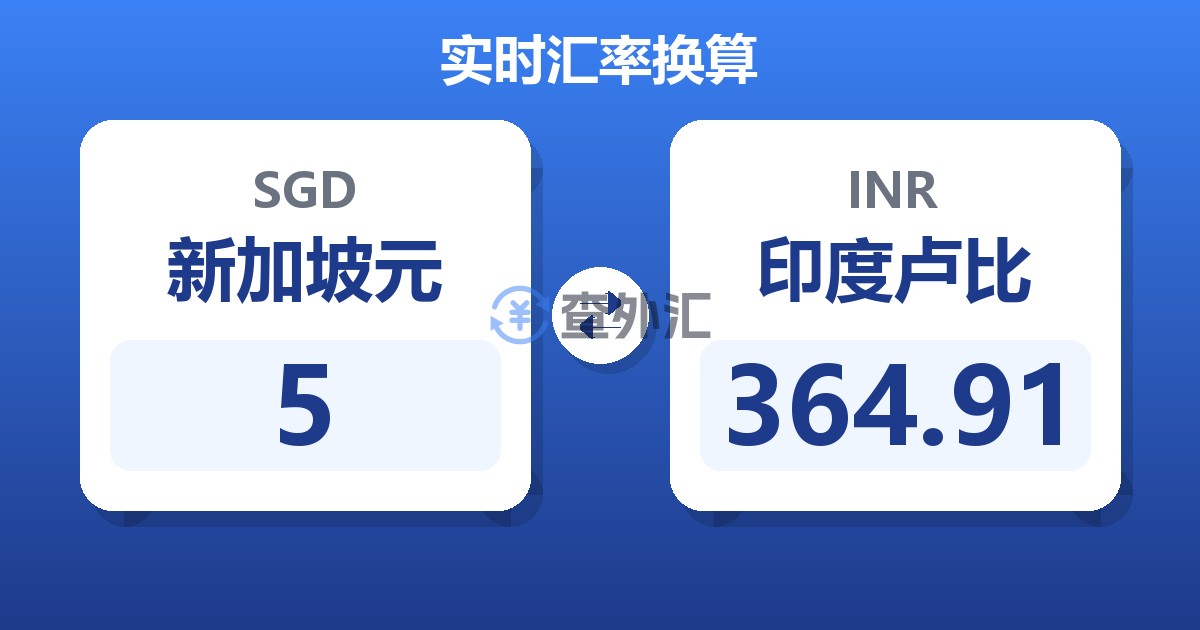 5新加坡元兑印度卢比