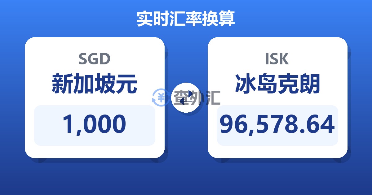 1,000新加坡元兑冰岛克朗