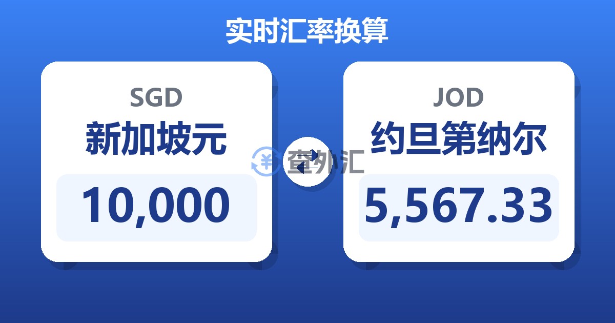 10,000新加坡元兑约旦第纳尔
