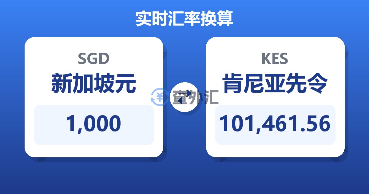 1,000新加坡元兑肯尼亚先令