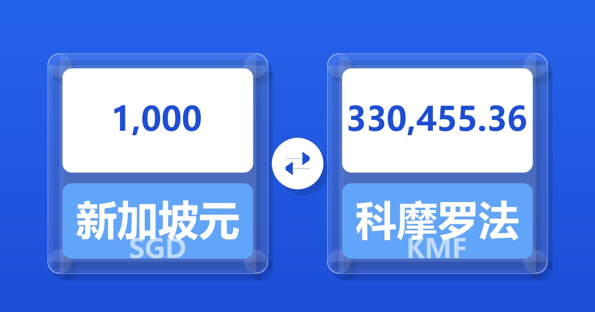 1,000新加坡元兑科摩罗法郎