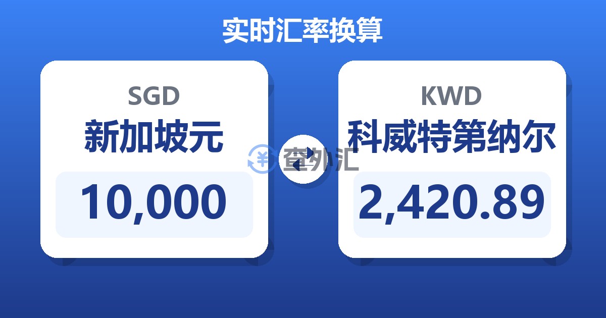 10,000新加坡元兑科威特第纳尔