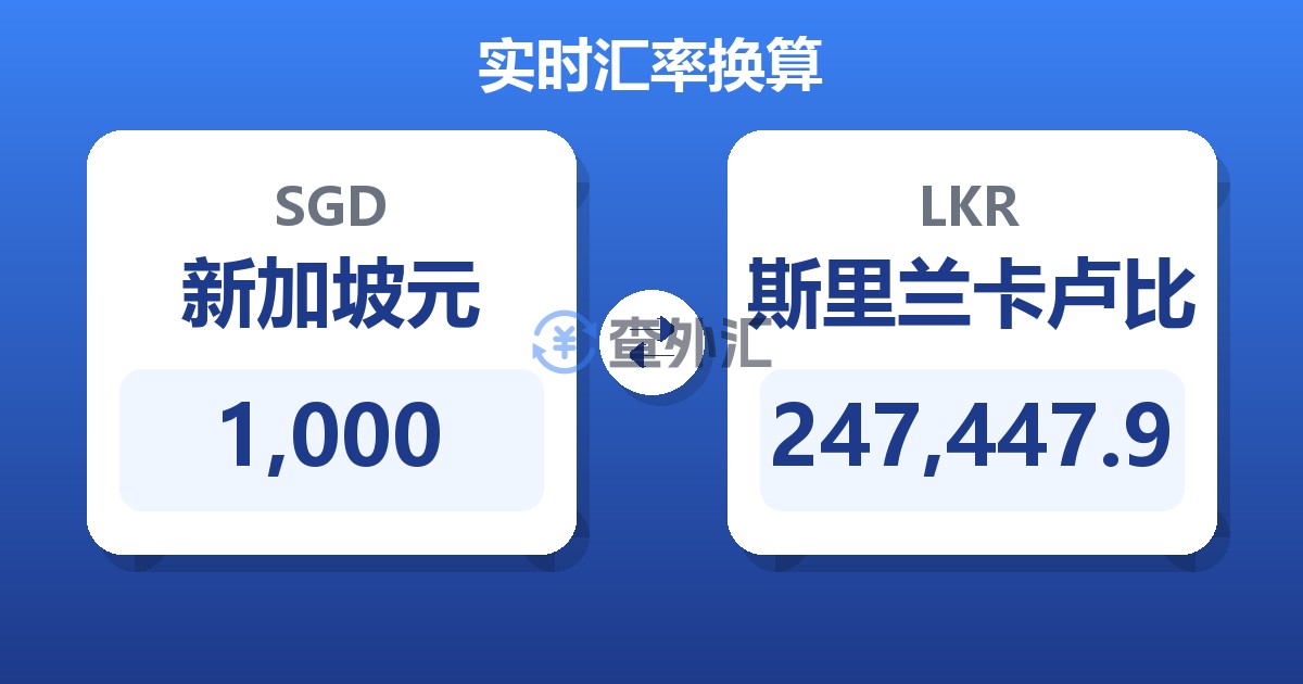 1,000新加坡元兑斯里兰卡卢比