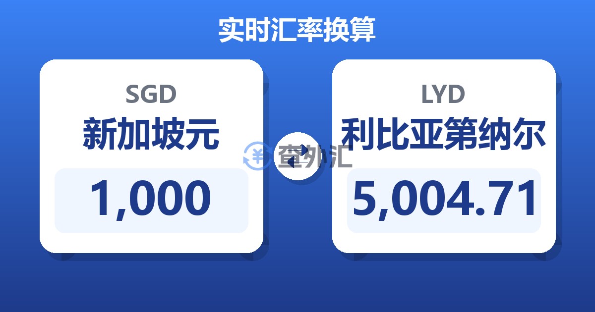 1,000新加坡元兑利比亚第纳尔