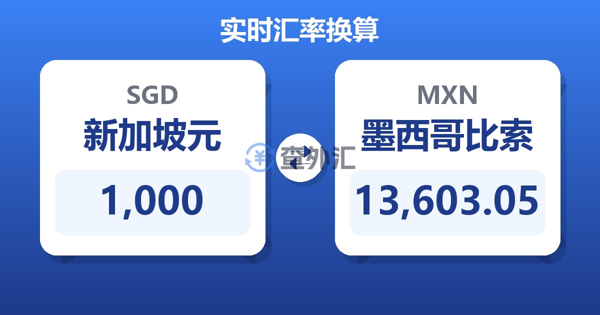 1,000新加坡元兑墨西哥比索