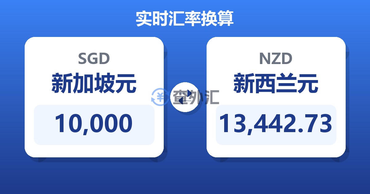 10,000新加坡元兑新西兰元