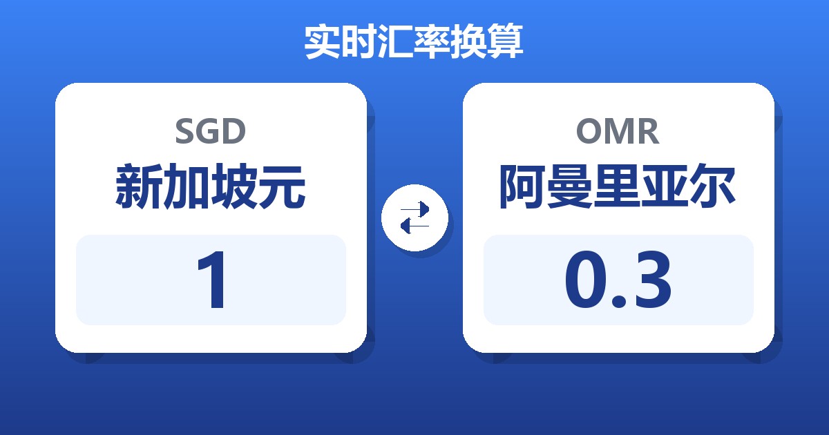 1新加坡元兑阿曼里亚尔