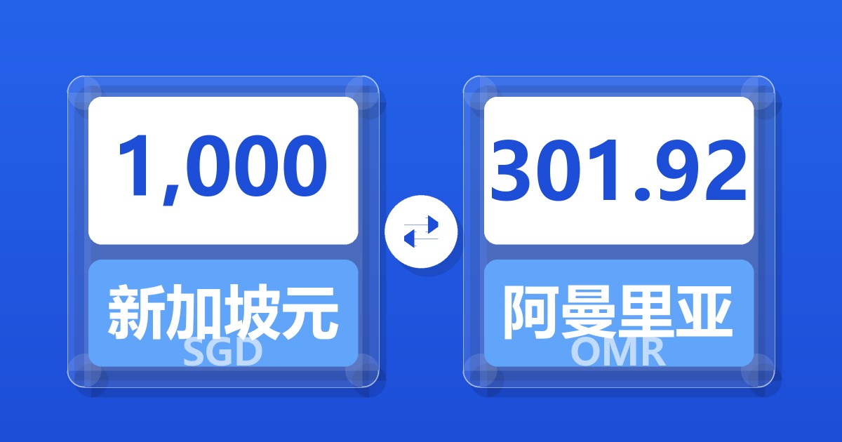 1,000新加坡元兑阿曼里亚尔