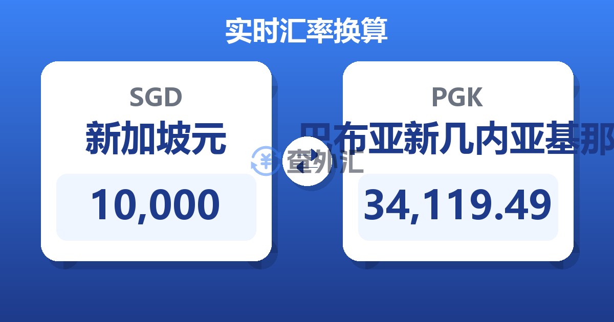 10,000新加坡元兑巴布亚新几内亚基那