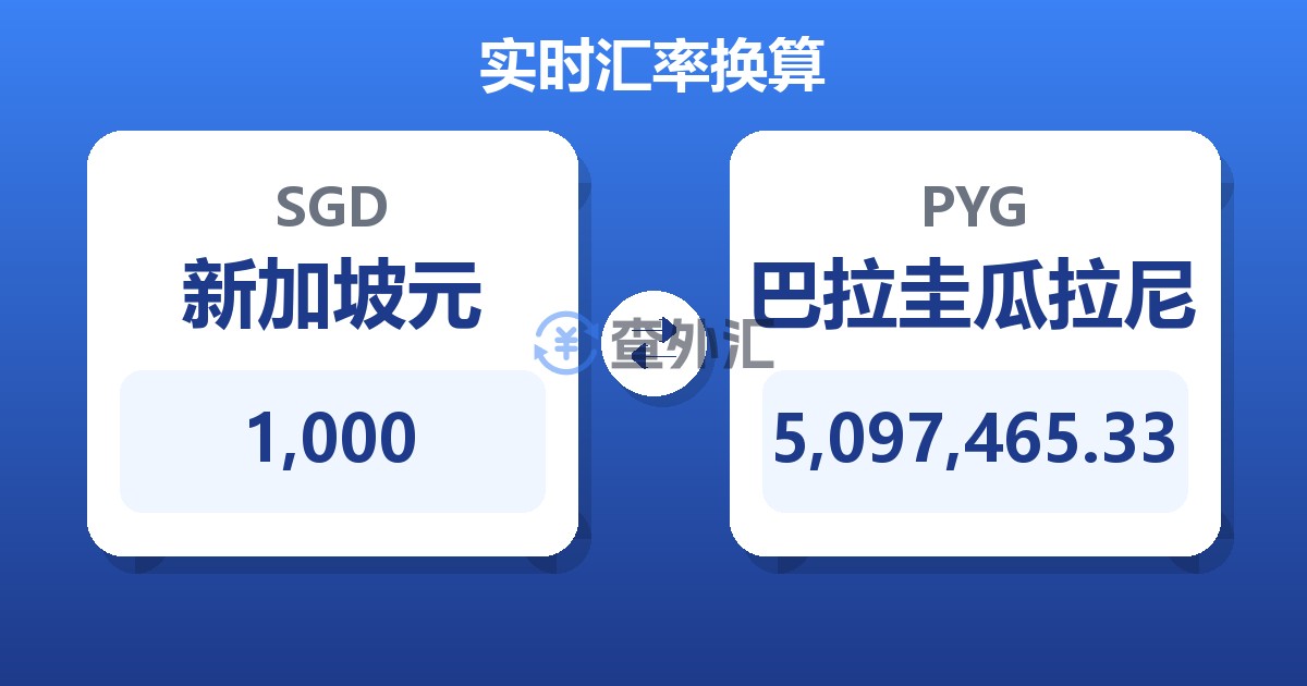 1,000新加坡元兑巴拉圭瓜拉尼