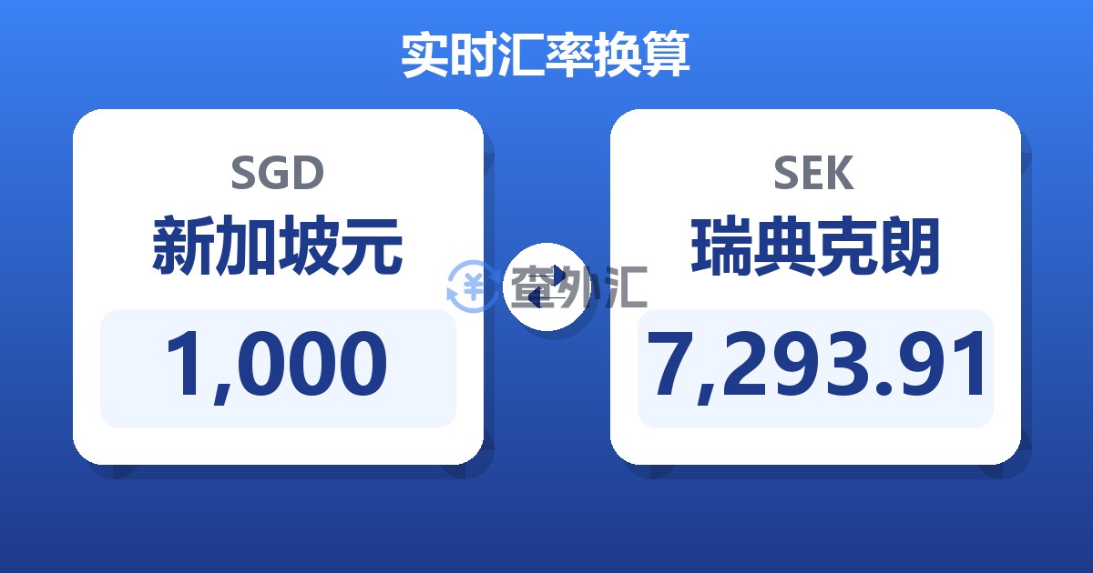 1,000新加坡元兑瑞典克朗