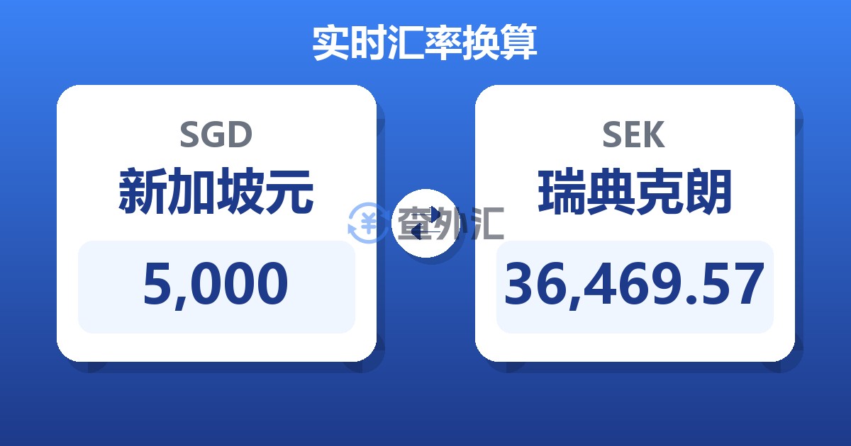 5,000新加坡元兑瑞典克朗