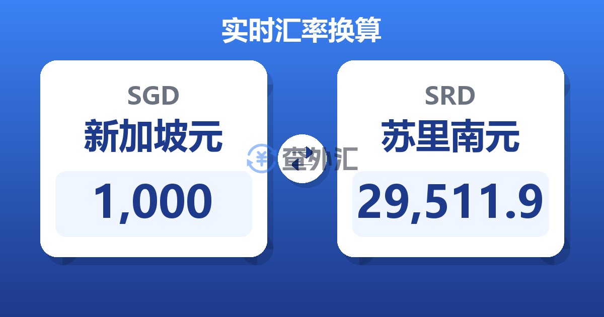 1,000新加坡元兑苏里南元