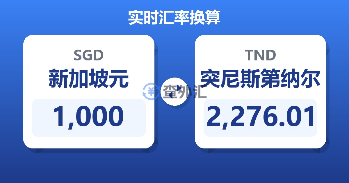 1,000新加坡元兑突尼斯第纳尔