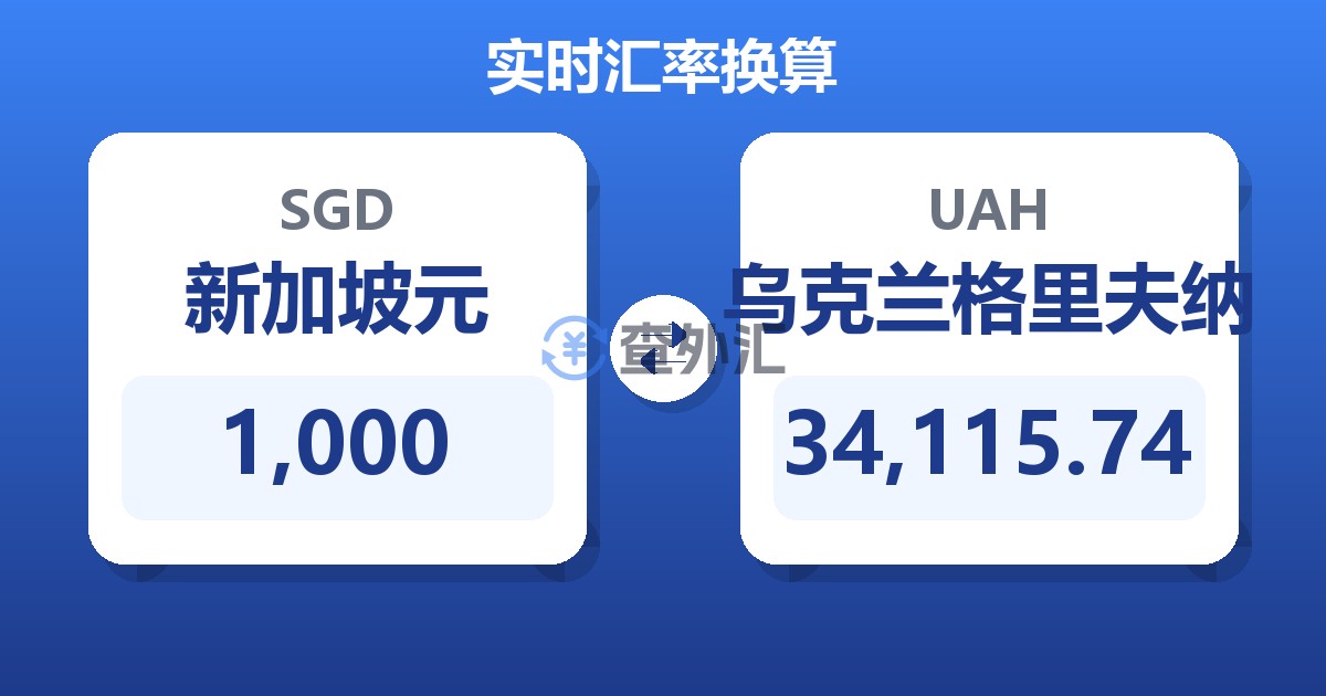 1,000新加坡元兑乌克兰格里夫纳