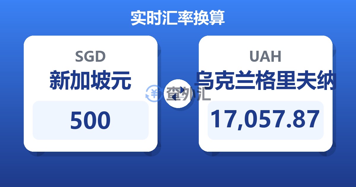 500新加坡元兑乌克兰格里夫纳