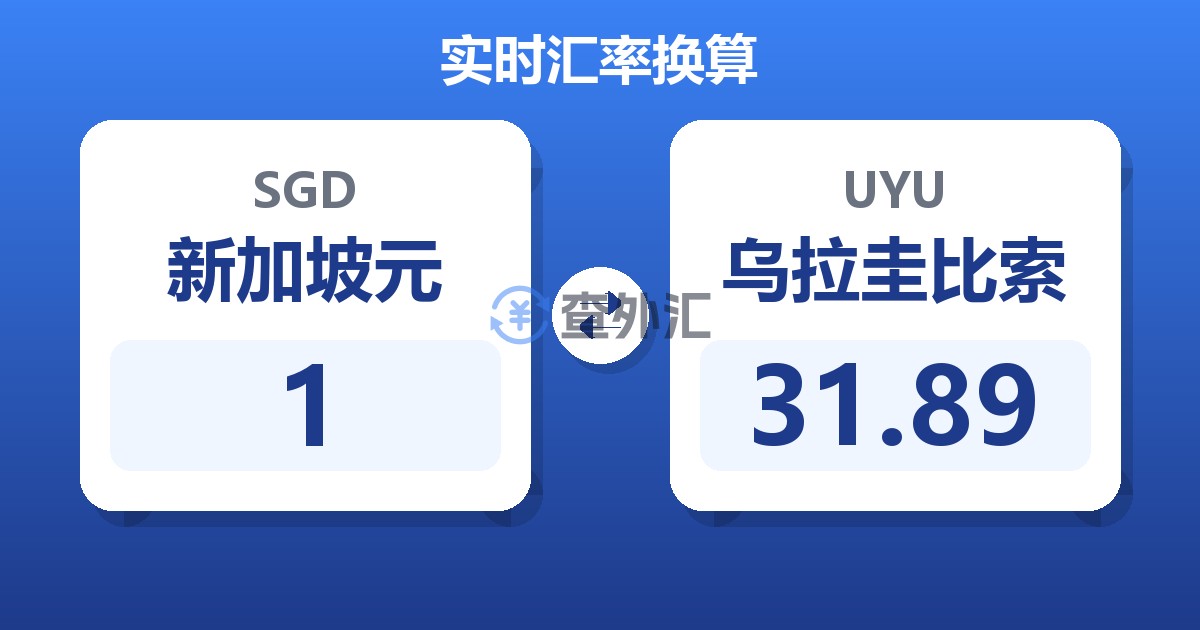 1新加坡元兑乌拉圭比索